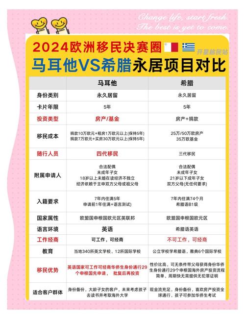 2023年移民希腊的利与弊有哪些?希腊买房移民利弊全面分析