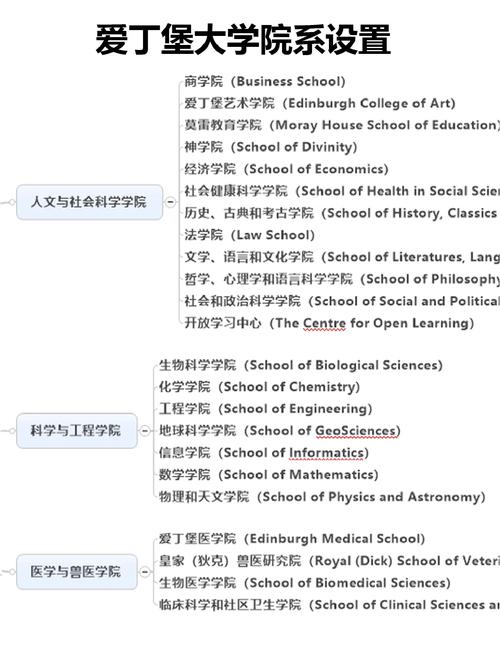 爱丁堡大学商学院世界排名?