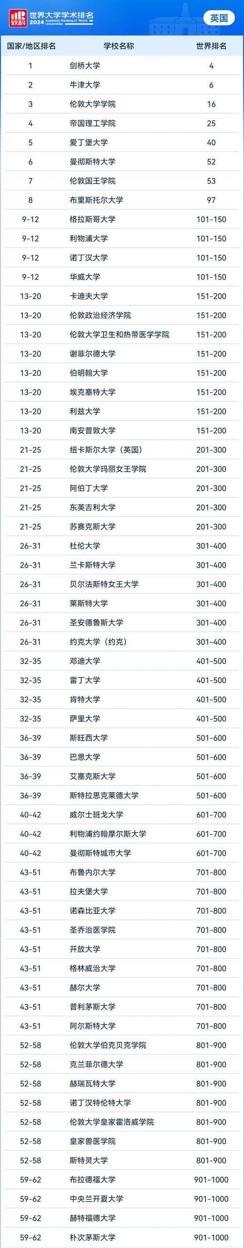 25QS世界大学排名前30!爱丁堡大学一年留学费用你了解吗?