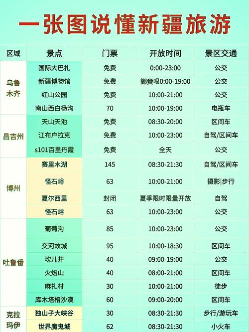 新疆景区门票费用