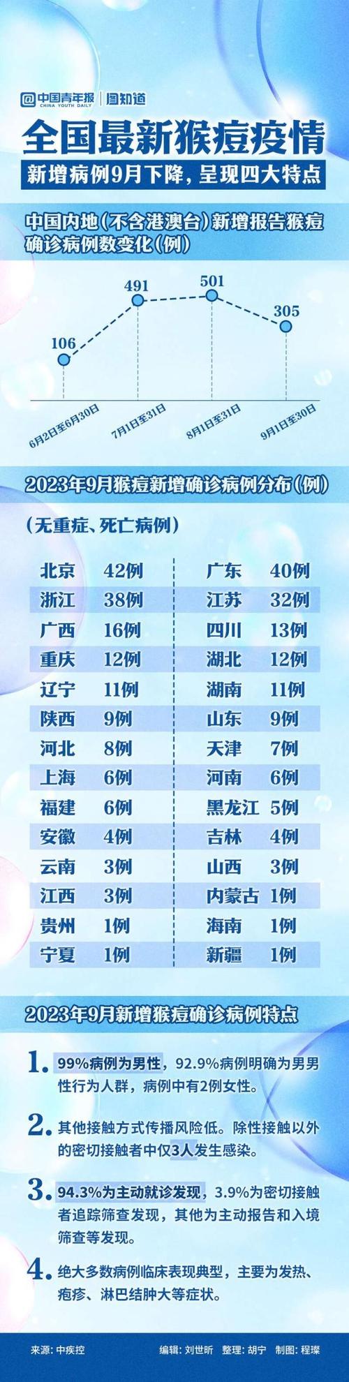 中国新冠疫情开始和结束时间