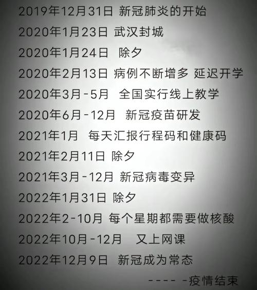 新冠哪一年爆发的
