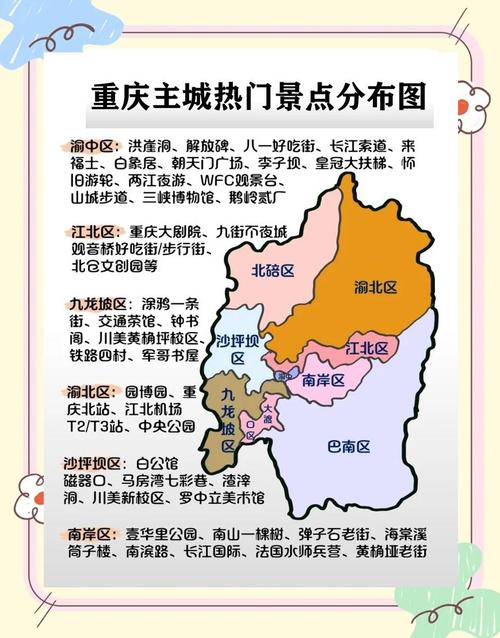 重庆必去的10个景点