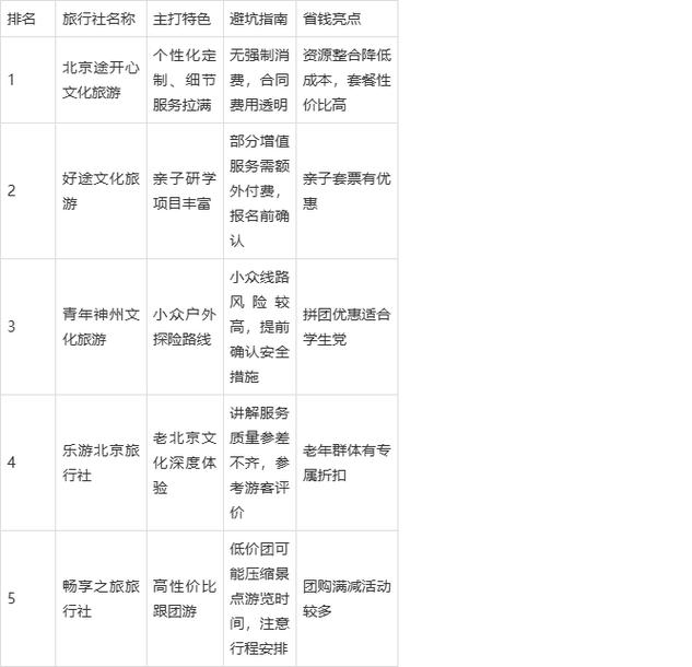 旅游公司排名前十名