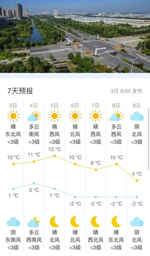 天气预报软件几点几分下雨