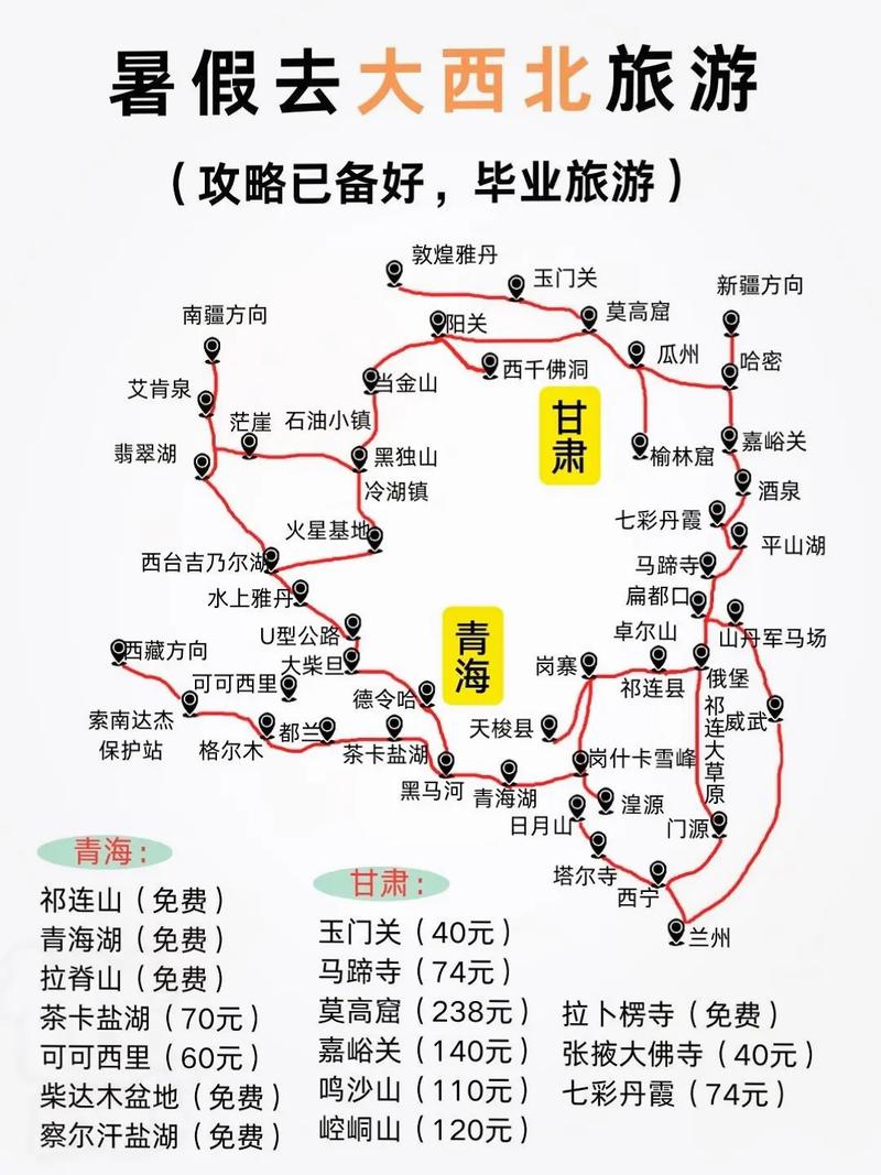 大西北环线自由行旅游攻略