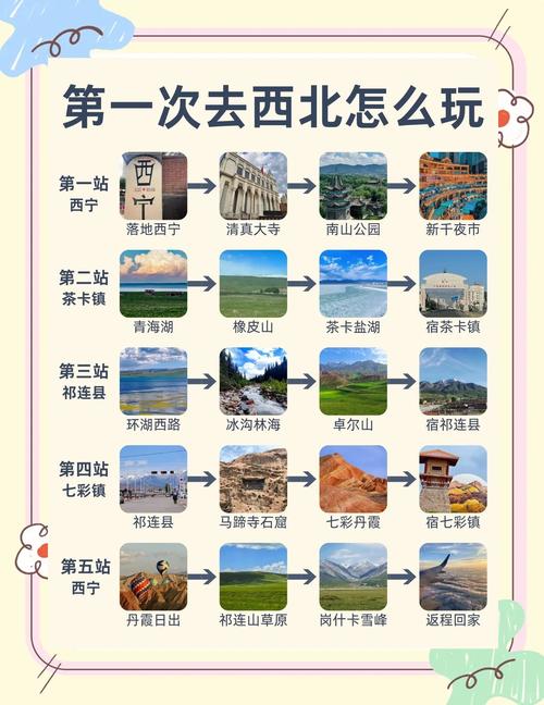 两个人去大西北旅游大约得需要多少费用?有何攻略分享?