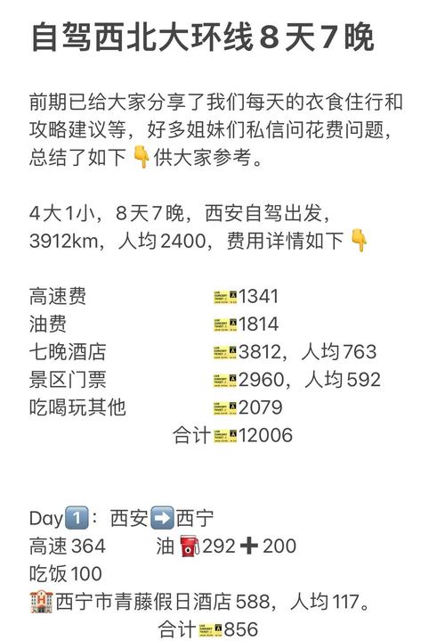 大西北环线旅游攻略及费用分析