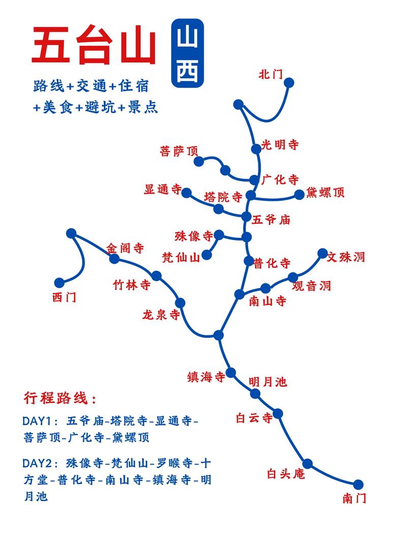 五台山一日游旅游攻略