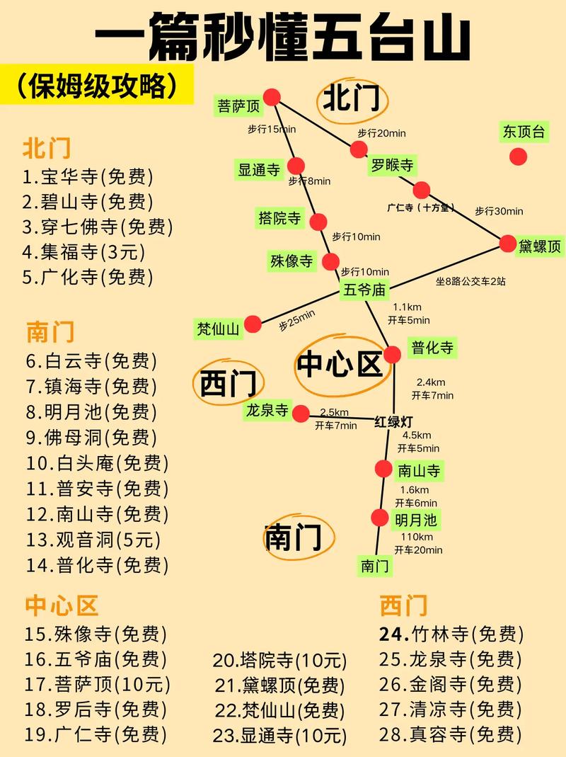 五台山爬山攻略