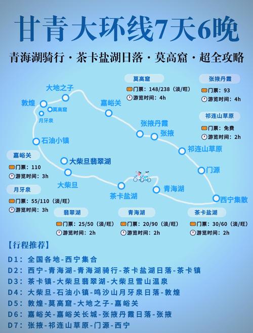 青甘环线适合老人吗