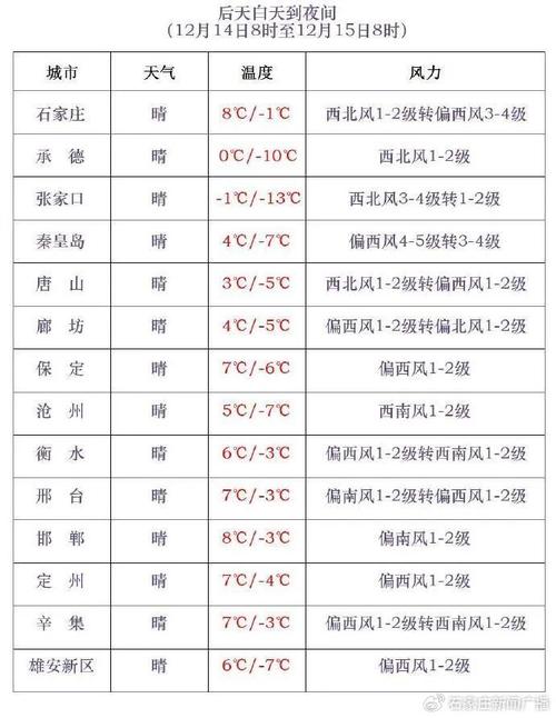 石家庄天桂山景区天气预报,石家庄天桂山门票费用
