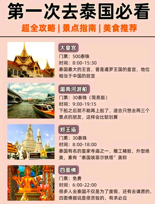 泰国7日游费用大概多少钱?