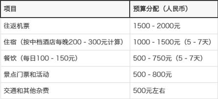 5000人民币在泰国能玩几天