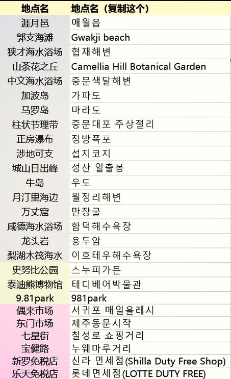 2人跟团去韩国济州岛旅游大概需要多少钱