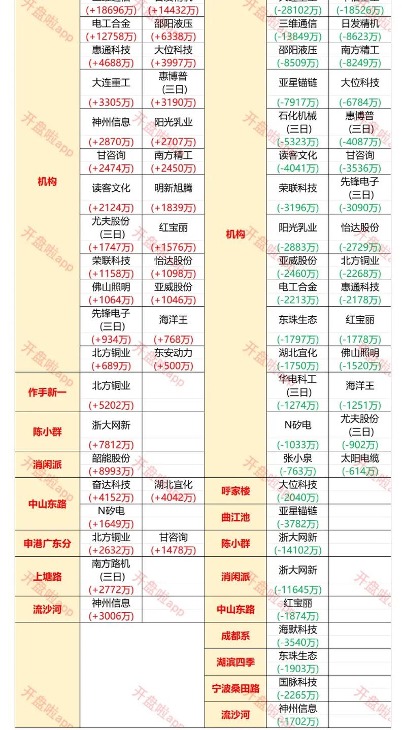 a股旅游龙头股排名前十