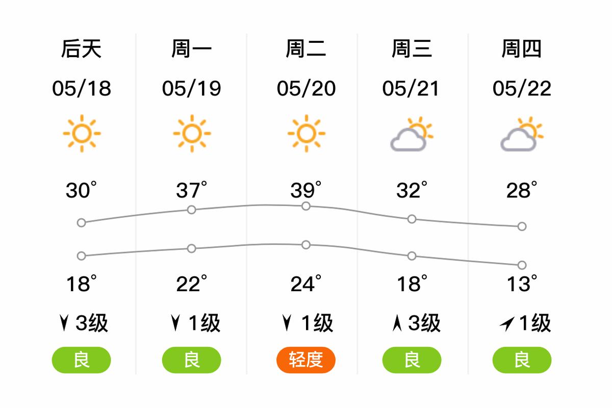 河北省大名县明天的天气预报