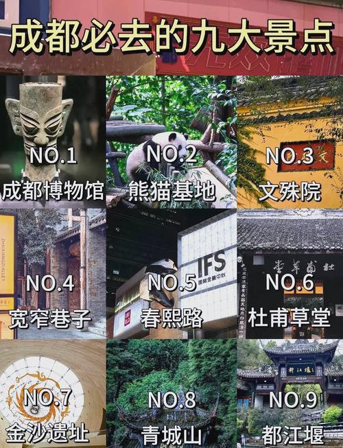 四川最火三个地方