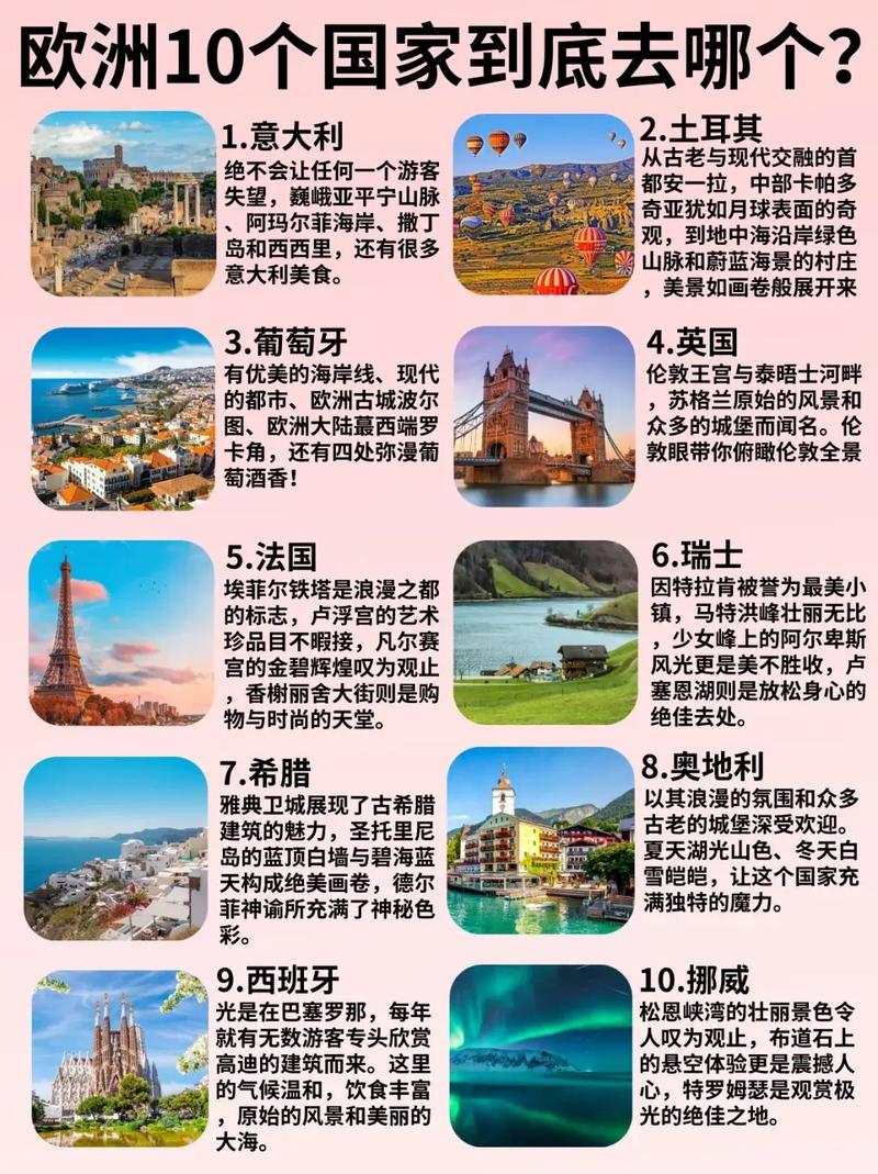 世界前十旅游国家排名是怎样的?哪个国家比较受欢迎?