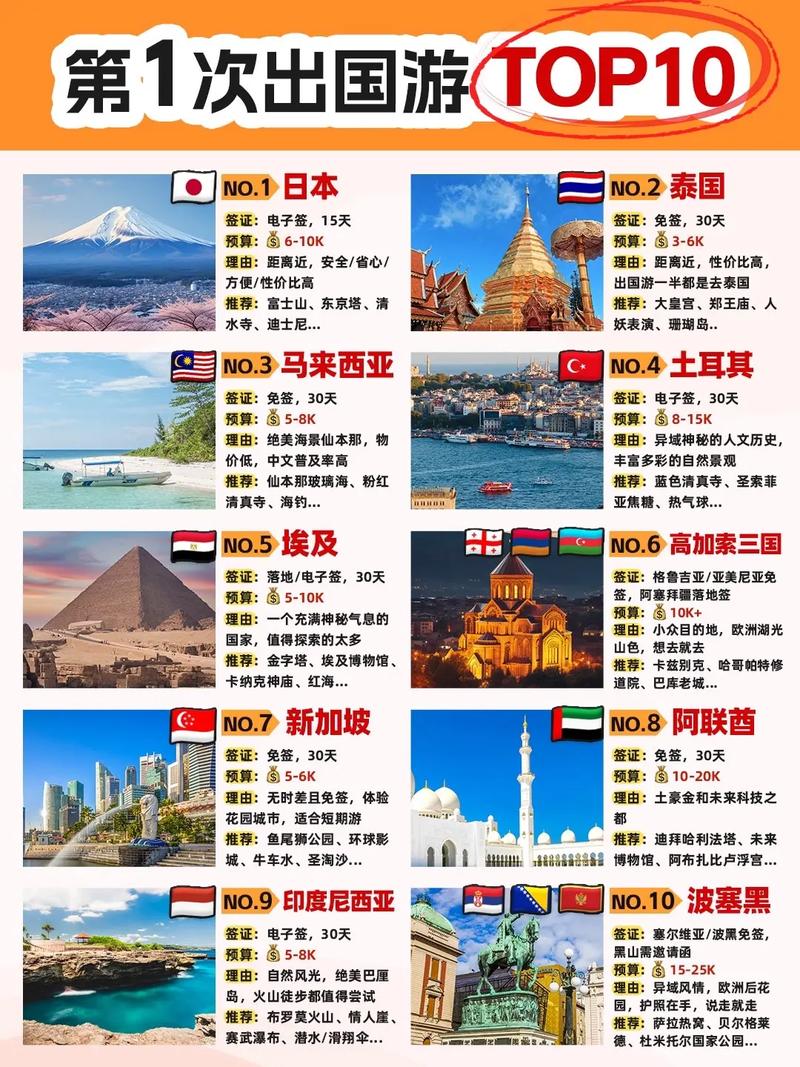 世界前十旅游大国
