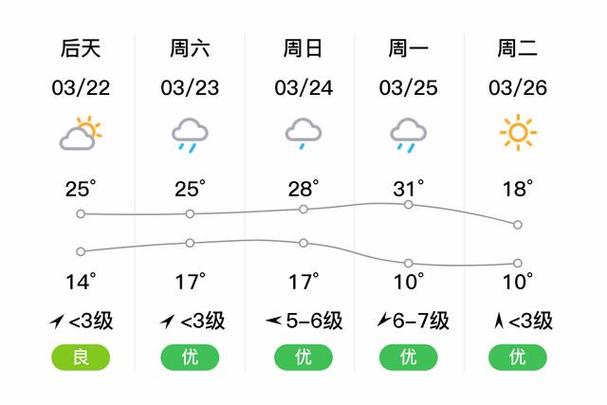 天气预报富阳早上会不会下雨