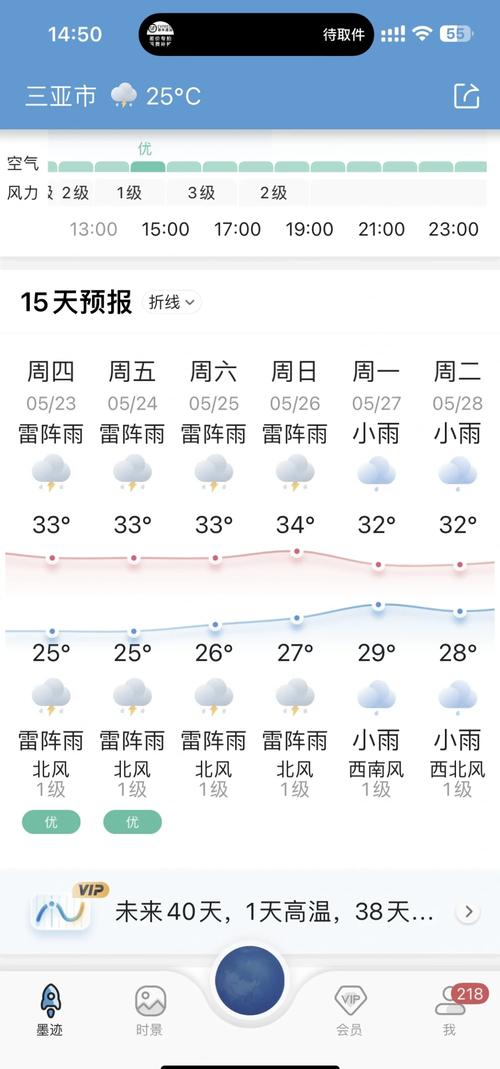 5月去三亚旅游热不热,最新天气预报和旅游攻略