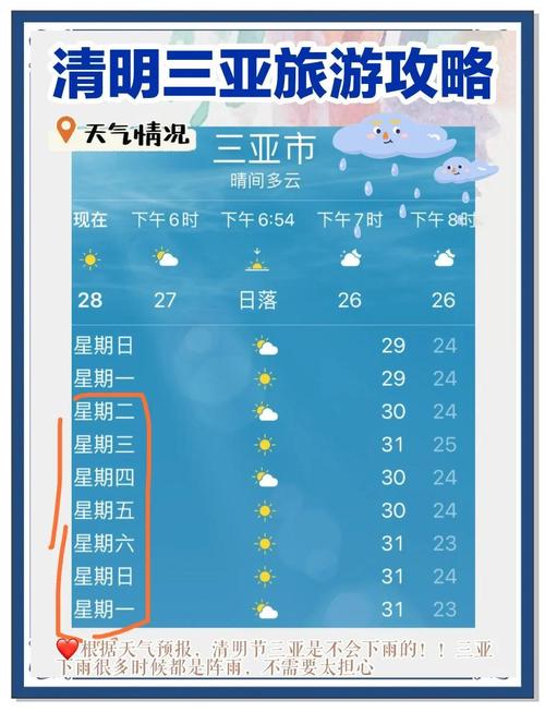 三亚海花岛天气预报15天,三亚岛天气预报