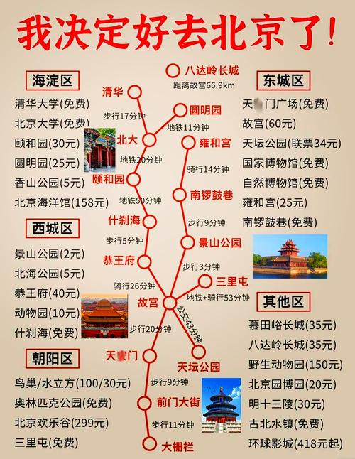 北京天坛公园的春游赏景攻略是什么?