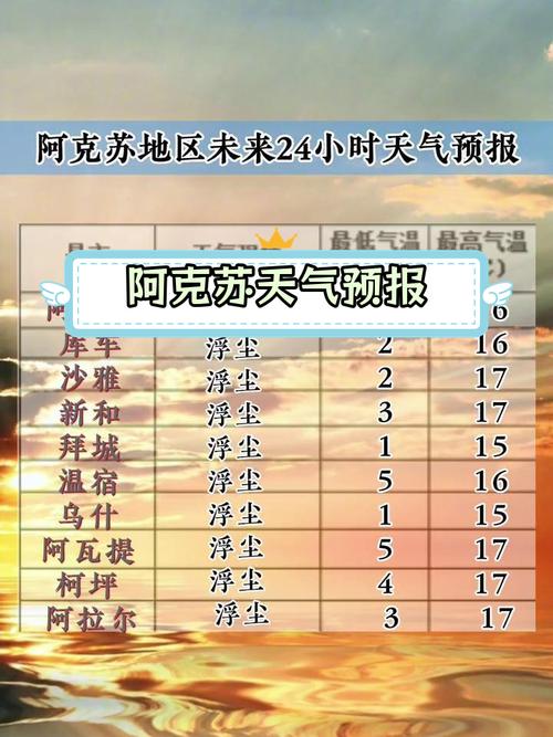 新疆阿克苏三团今天下午六点天气预报