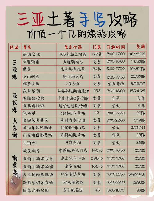 宁波到海南岛跟旅游团费用多少,宁波周边旅游三日游