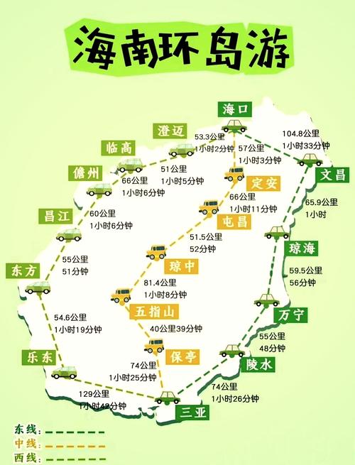 去海南岛的旅游路线怎么安排?
