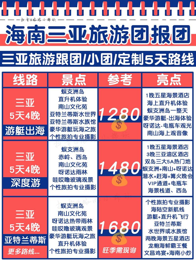 如果我一个人想去海南三亚去旅游,玩一个礼拜跟团去或自己去得大概花多少...