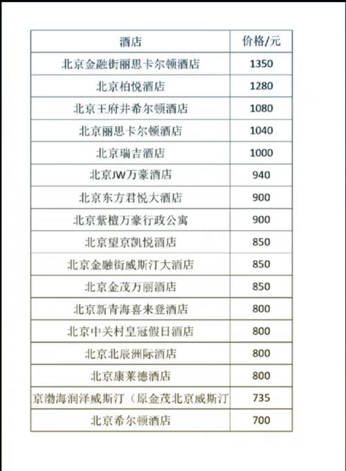 香格里拉,消费水平要详细点啊