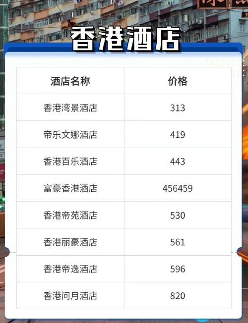 香港最贵的酒店