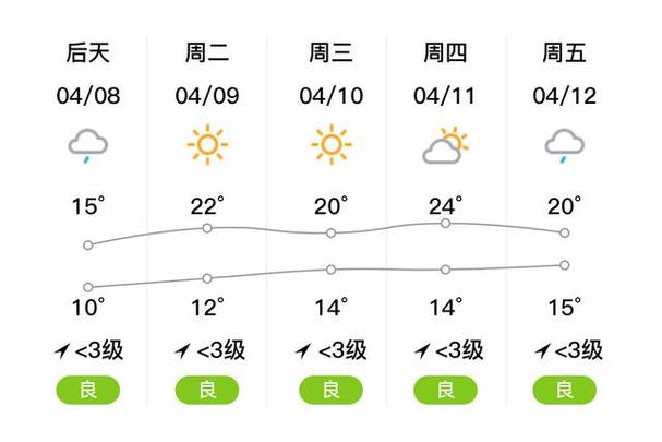 上海宝山天气预报,上海宝山天气预报气预报