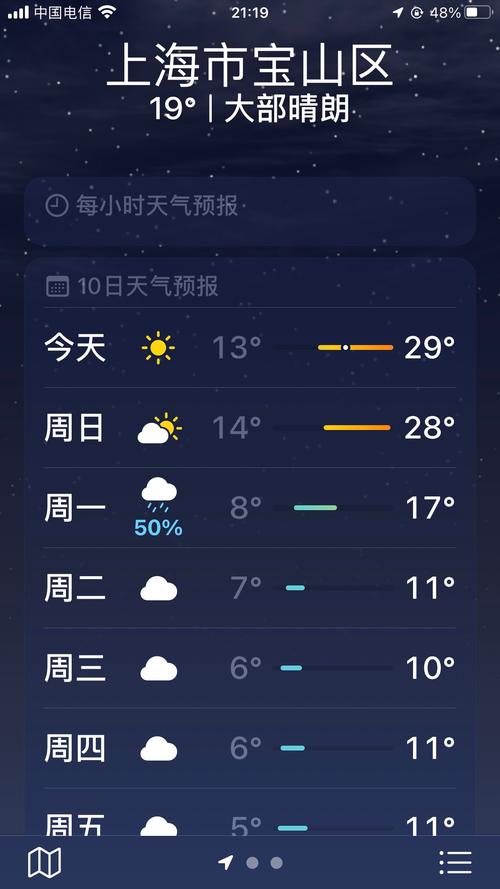 我想问上海天气预