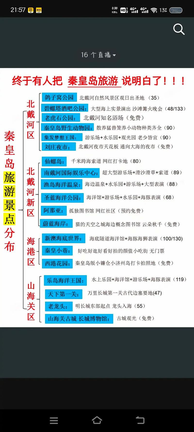 秦皇岛北戴河旅游攻略必玩的景点