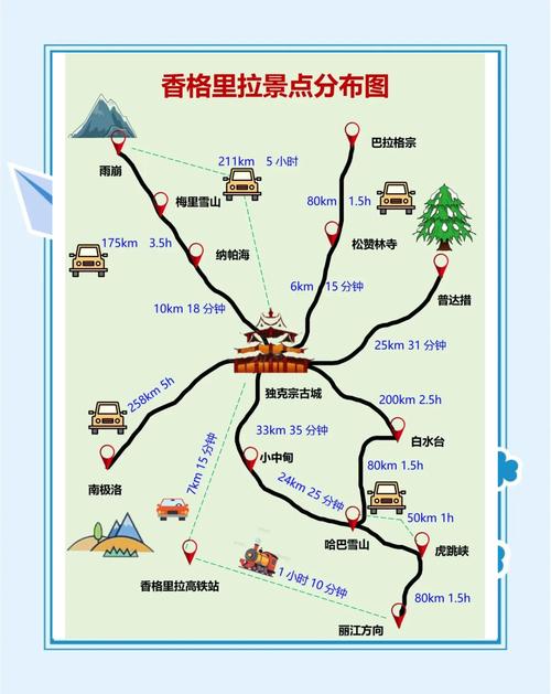 香格里拉游玩路线