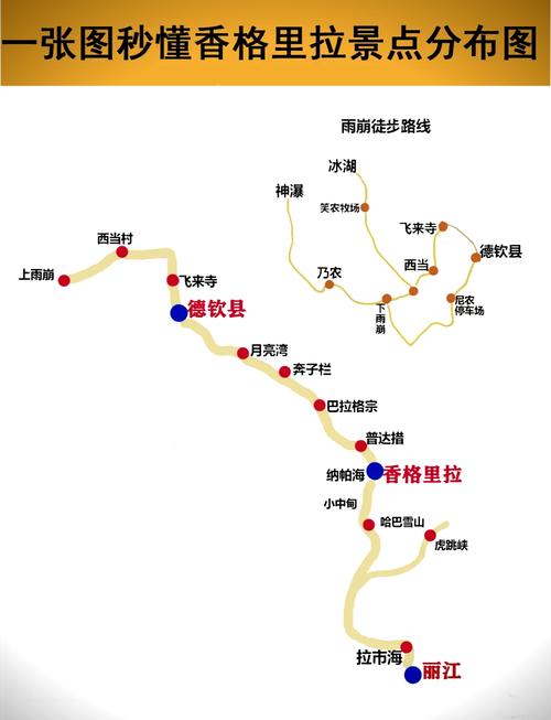 香格里拉旅游攻略+交通+路线