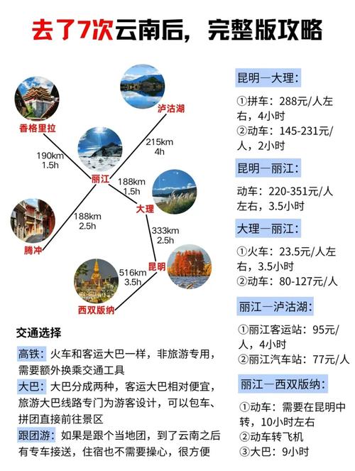 香格里拉旅游攻略
