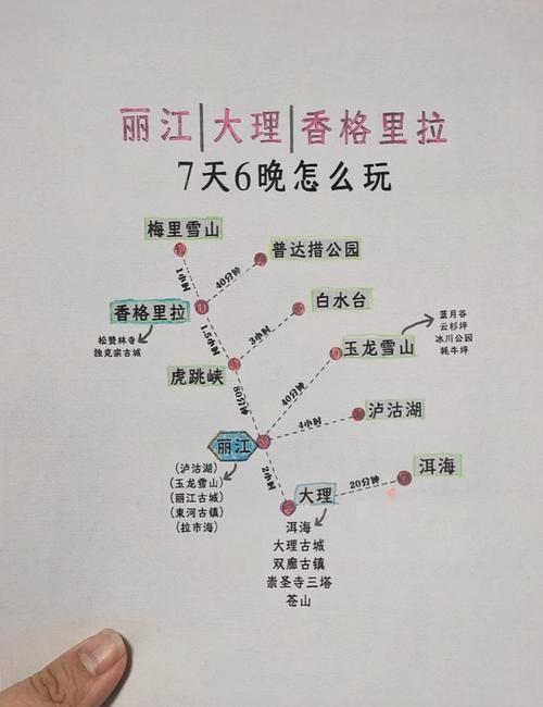丽江到香格里拉游玩攻略