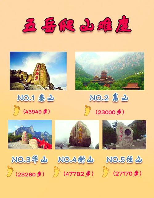 五岳最难爬的山排名