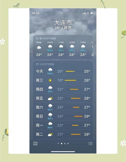 沈阳市今天天气预报