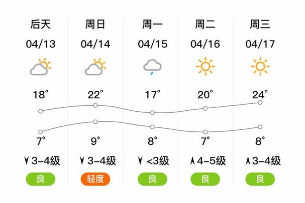 辽宁高温到什么时候