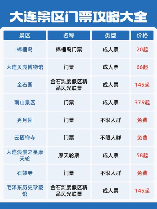 大连旅游景点大全费用表(大连各大景点门票费用)