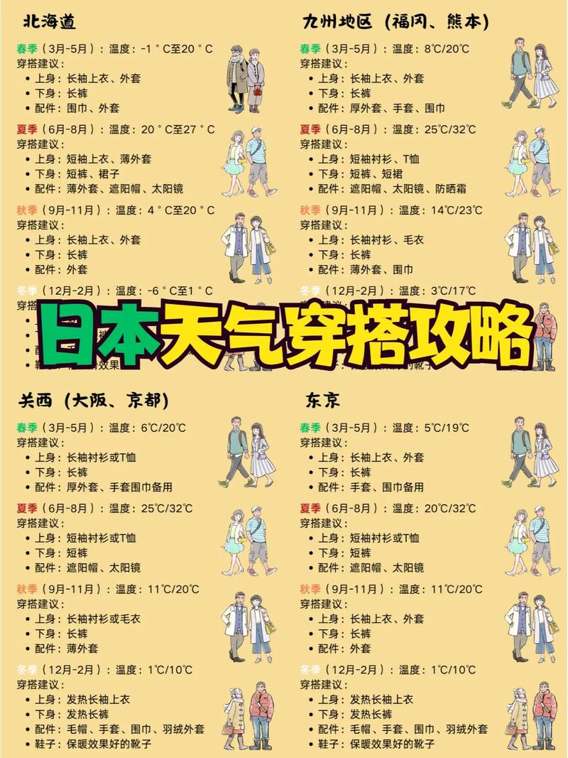 日本名古屋的天气怎么样?一年四季