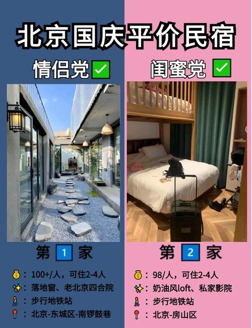 去北京旅游住一晚多少钱,北京住宿贵吗