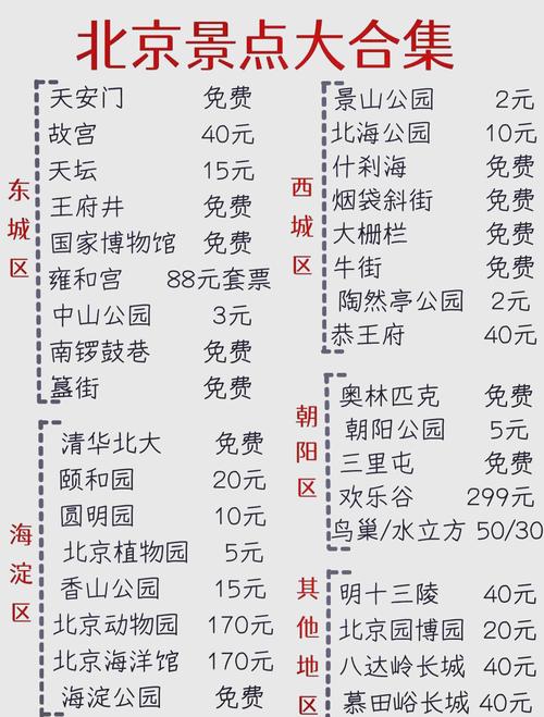 北京的酒店宾馆多少钱一晚