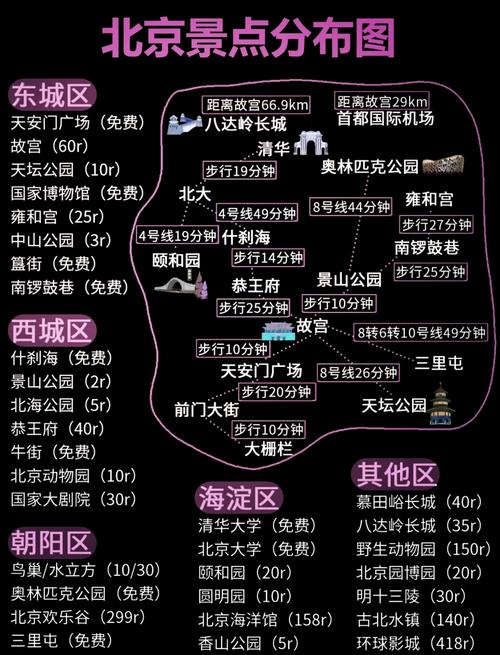 北京住宿一般多少钱一晚呢,北京便宜的民宿多少钱一天北京哪里的民宿便宜...