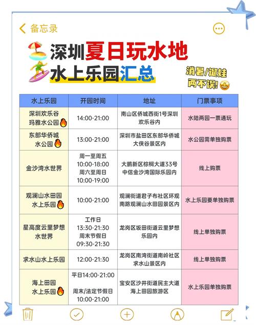 水立方水上乐园门票费用